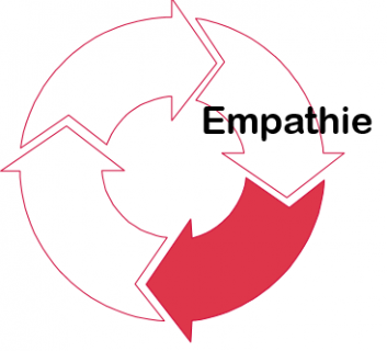 2 Empathie