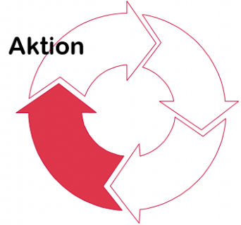 3 aktion
